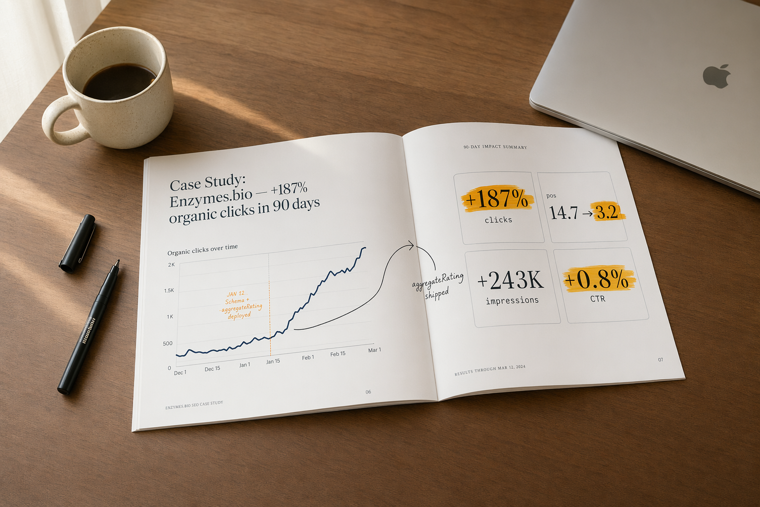 Open case study spread showing Enzymes.bio organic clicks and SEO impact metrics