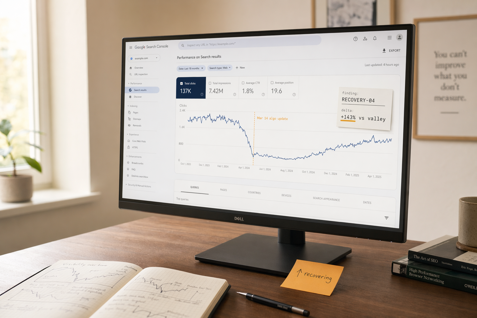Google Search Console performance chart shows a traffic drop and recovery annotation